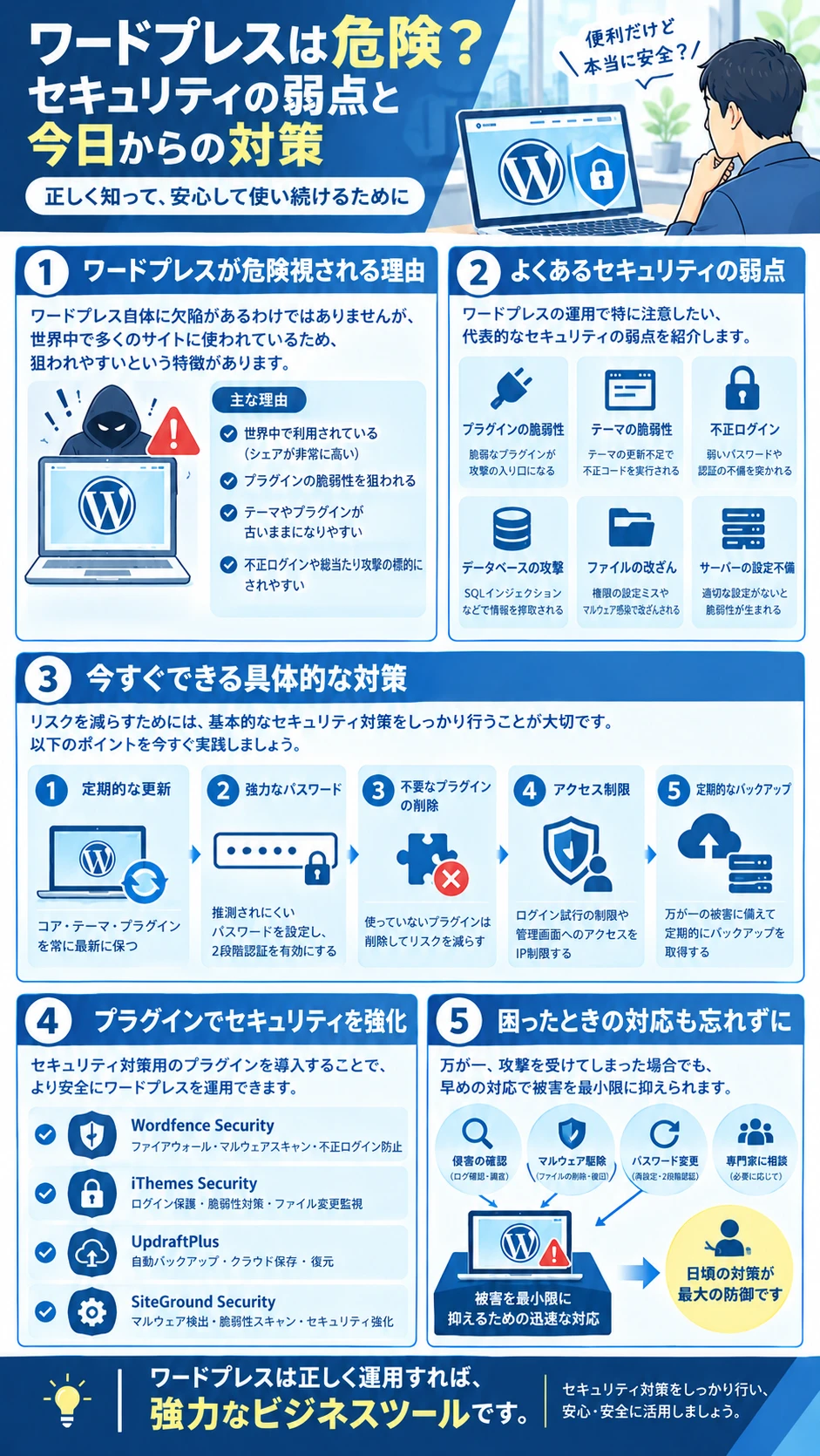 図解：ワードプレスが危険視される理由、よくある6つの弱点、今すぐできる5つの対策、セキュリティ強化プラグイン、困ったときの対応