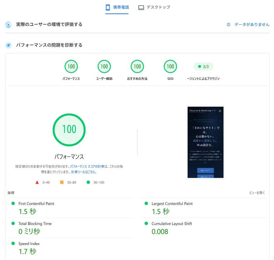 PageSpeed Insights のスマホ（携帯電話）の結果。パフォーマンス・ユーザー補助・おすすめの方法・SEO がすべて100点で、表示までの時間は1.5秒